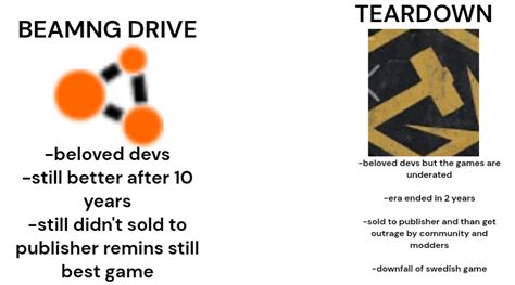 teardown game|this so sad : r/TeardownGame .